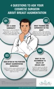 4 Questions to Ask Your Cosmetic Surgeon about Breast Augmentation [Infographic]
