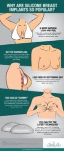 silicone breast implants infographic