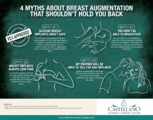 breast augmentation infographic