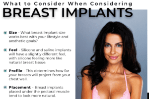 Infographic explaining What to Consider When Considering Breast Implants